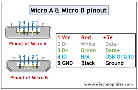 USB Pinout, Wiring And How It Works ElectroSchematics, 47% OFF