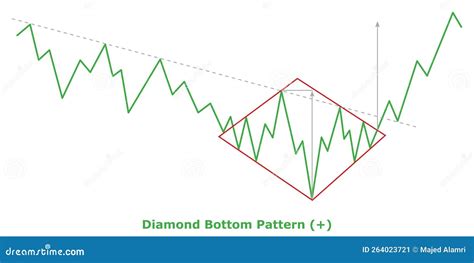 Diamond Bottom Pattern (+) Green & Red Stock Vector - Illustration of ...