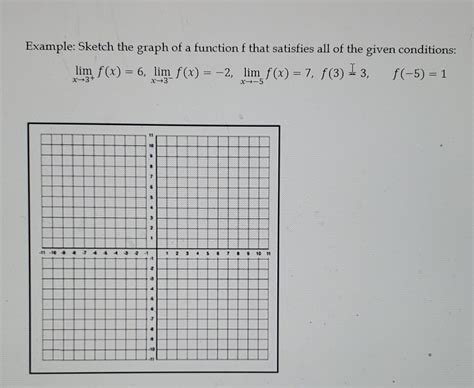 Solved Example Sketch The Graph Of A Function F That