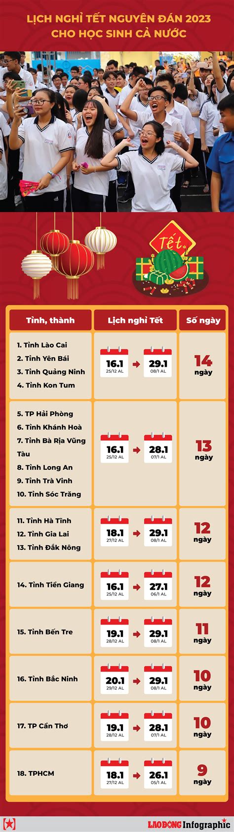 Infographic: Chi tiết lịch nghỉ Tết Nguyên Đán 2023 cho học sinh cả nước