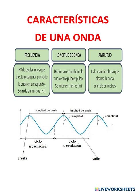 Organic Chemistry Newton Biology Physics Study Facts Science