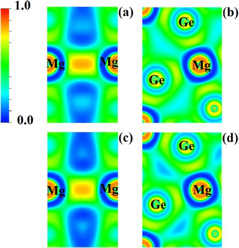 Electron Localization Function In The A C And B D