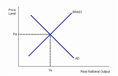 Econ Test Flashcards Quizlet