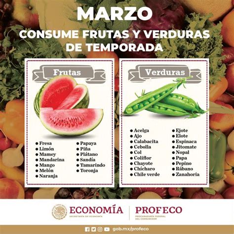 Frutas Y Verduras De Temporada En M Xico Soy Mama Blog