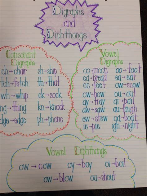 Vowel Diphthongs Grade 3