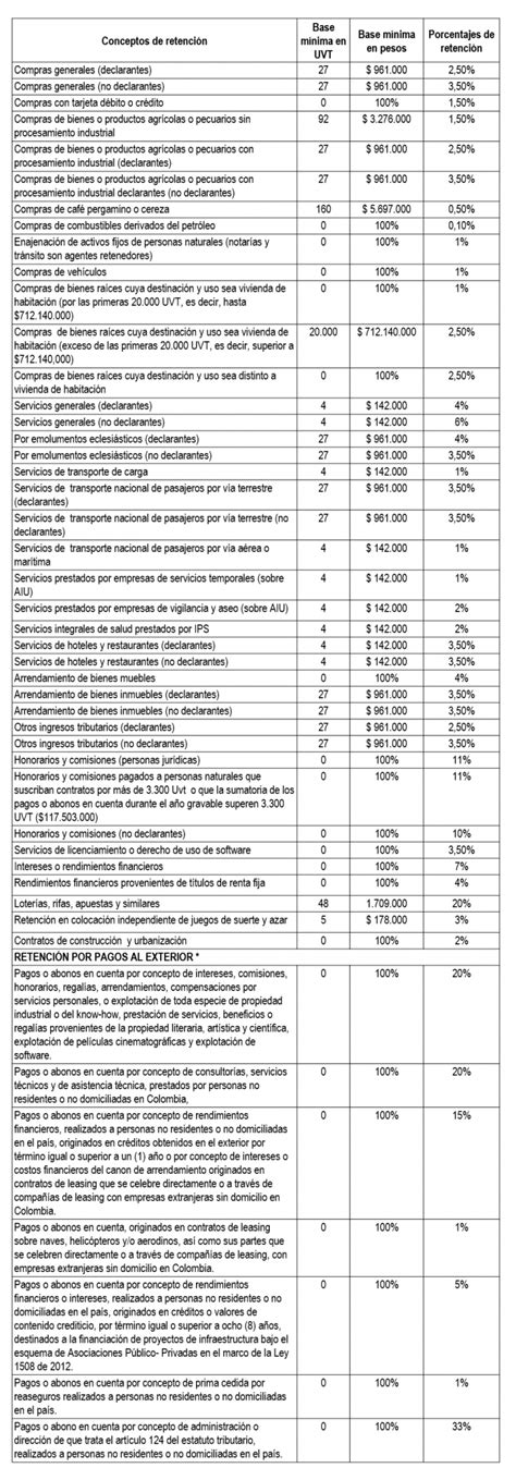 Retenci N En La Fuente Para El A O Cont Ndonos Asesor As Y