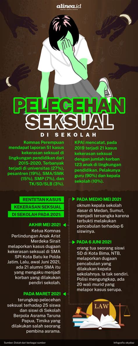 Darurat Pelecehan Seksual Di Sekolah