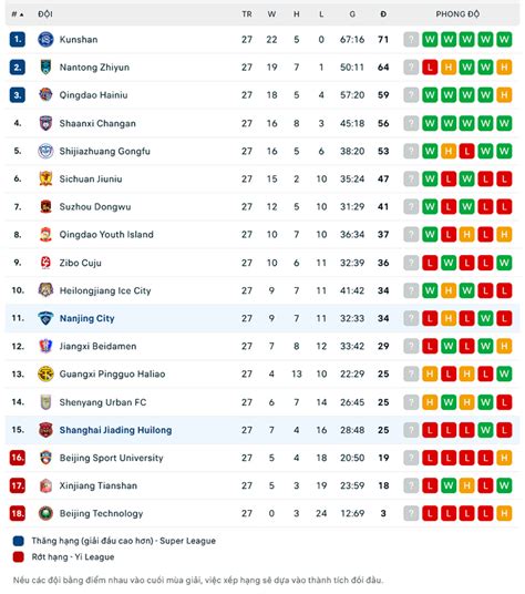 Nh N Nh Soi K O Shanghai Jiading Vs Nanjing H Ng Y S C