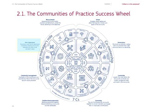 Unlocking Collective Genius: The Ultimate Guide To Building A Thriving Community Of Practice