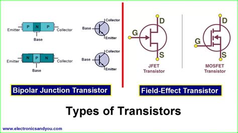 Transistor: Building Blocks of Modern Electronics