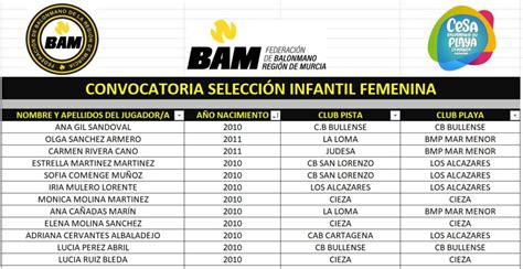 Selecciones Bam Definitivas En Categor As Infantiles Y Cadetes Siguen