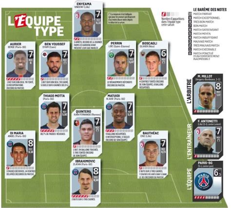 Joueurs Du Psg Dans L Quipe Type De La E Journ E De Ligue Selon