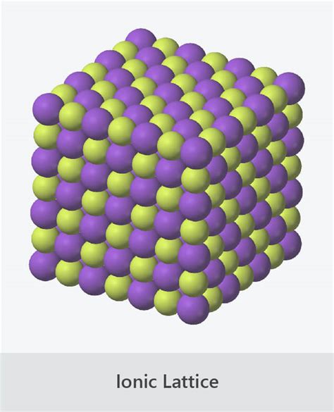 Formation Of Ions And Ionic Compounds Good Science