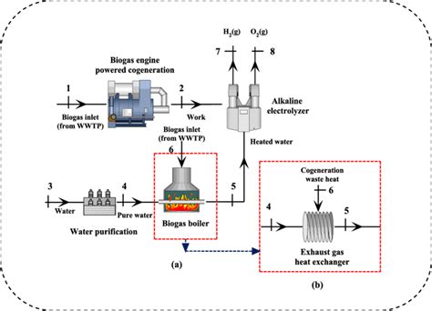 E Hydrogen Production Model 1 With An Alkaline Electrolysis Process