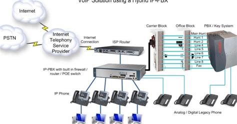 Pabx Network Setup Telephone Office Repair Technician In Dubai Pbx