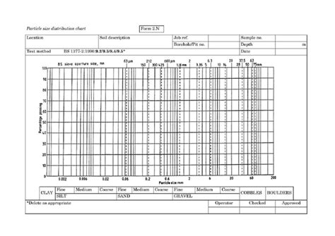 Sieve Analysis Graph Template | PDF