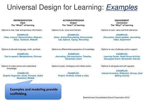 PPT - Unlocking UDL Strategies to Enhance Preschool Learning