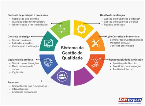 Existem Diversos Modelos De Gestão Da Qualidade Para As Organizações