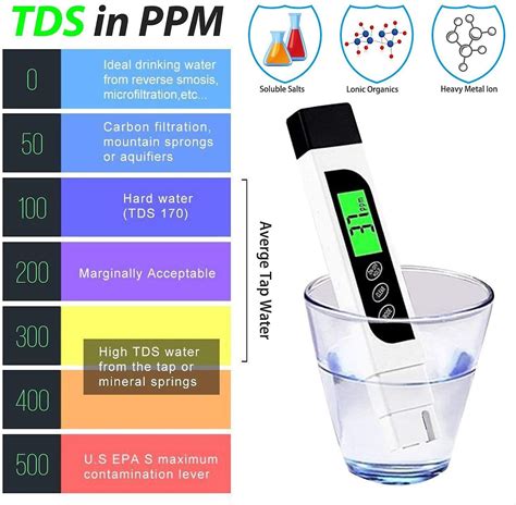 Tester di qualità dell acqua misuratore di temperatura Tds accurato Ec