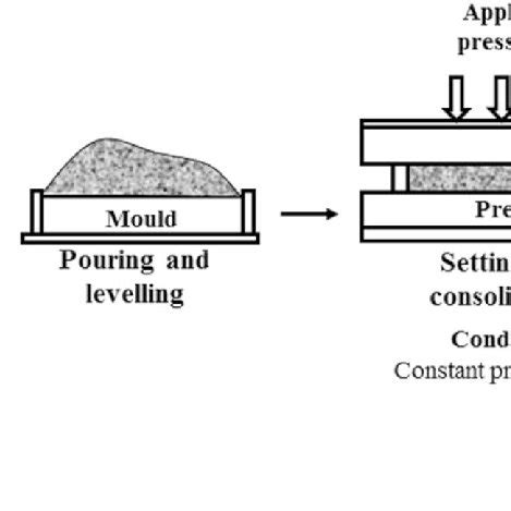 Schematics of fibreboard production process [from material mixing (LHS ...