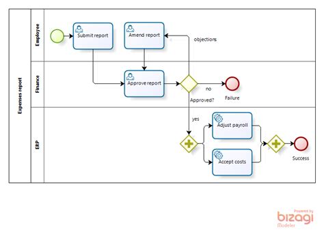 Quickbooks Workflow Diagram - Wiring Diagram Pictures