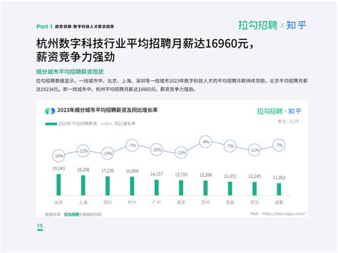 2023 年度职场洞察报告 独家解读职场年度 9 大趋势 知乎