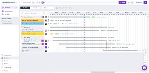 How To Use Dependencies On Gantt Chart Kanbanchi