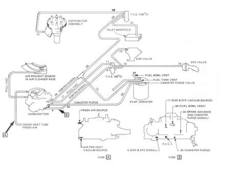 Port Wiring Diagram Quadrajet Zimmatic Tiller Kenmore Vaccum Vacuum