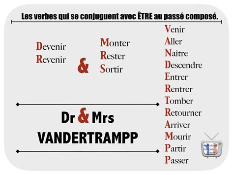 Comment Apprendre Le Passé Composé Facilement