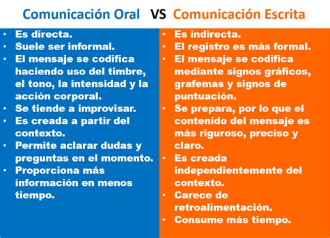 Diferencias Entre La Comunicaciгіn Oral Y Escrita NBKomputer