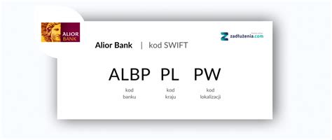 Alior Bank Sprawd Kod Swift Bic Oraz Iban