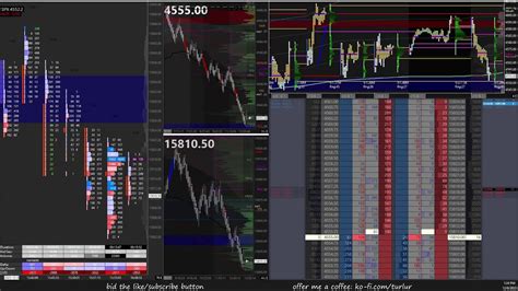 Es Nq Futures Trading Live Order Flow Footprint Dom