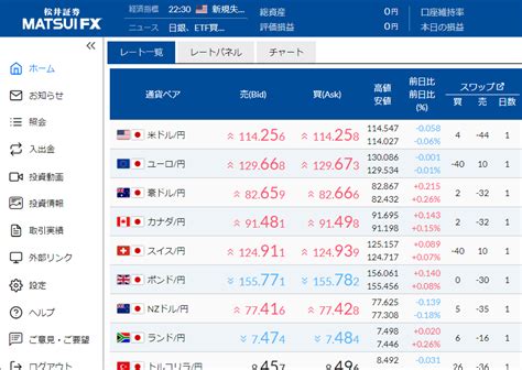 Fxのスプレッドとは？取引手数料の決まり方やコストの計算方法 Fx 松井証券