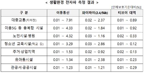 과기정통부 분유 제조기 전기 인덕션 인체에 무해