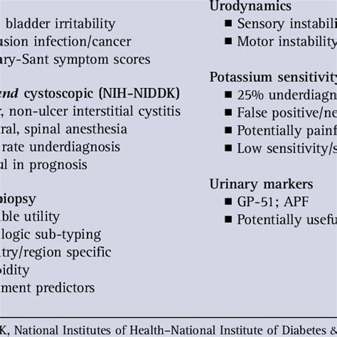 Diagnosis of Interstitial Cystitis | Download Table