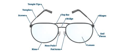 Les Différentes Parties Dune Paire De Lunettes Lanatomie Des