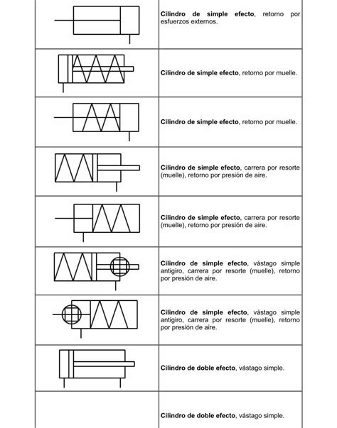 PDF Simbología Neumática e Hidráulica DOKUMEN TIPS