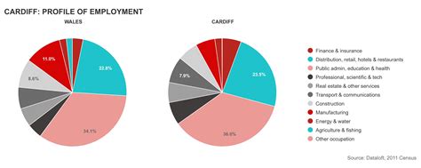 Cardiff information | Cardiff Property Information