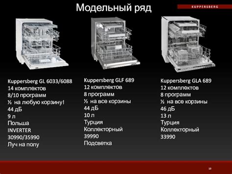 Новинки Kuppersberg