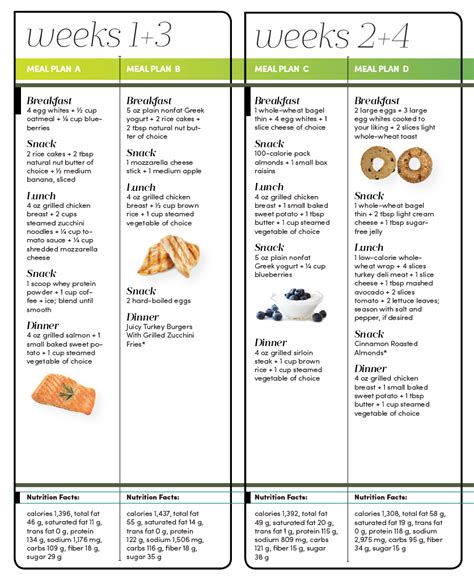 Lean Out And Muscle Up Meal Plan