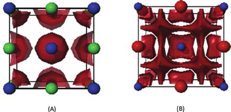 Electron Localization Function Elf For A Lif Isosurface Value