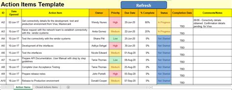 Action Items Template For Excel Project Management Templates Project