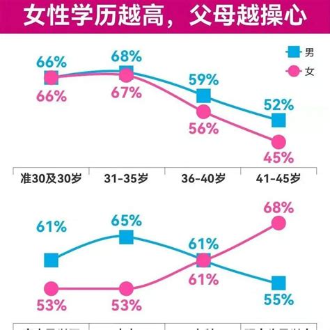 最新报告：“恋爱起步价”东北地区最低！阻碍脱单的最关键因素是单身女性男性