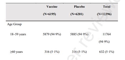 【國產疫苗】巴西公佈科興疫苗第三期臨床試驗結果、有效率達50 7 中生製藥跌近3 （附報告連結）