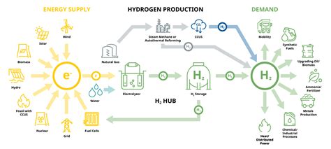 Hydrogen Yokogawa America