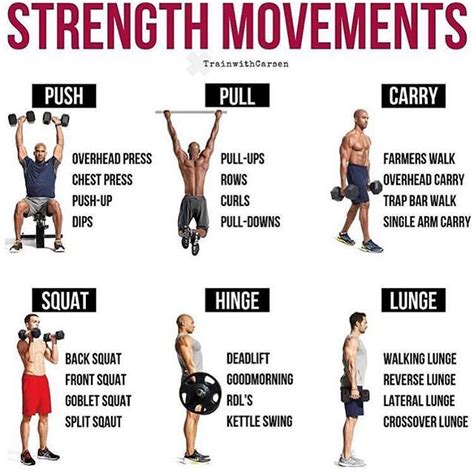 These Basic Strength Movements Are Your Foundation First We Need To