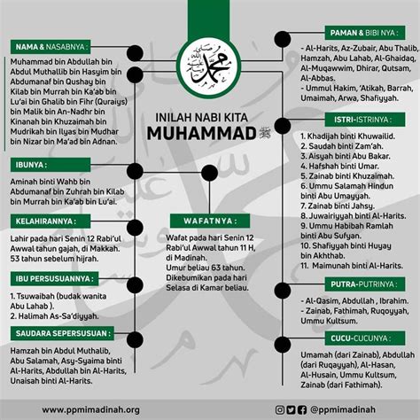 mengenal keluarga nabi muhammad