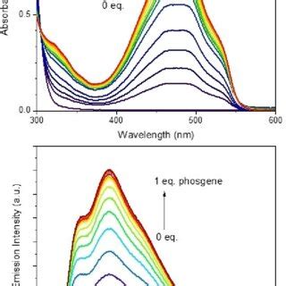 UV Vis top and emission λ ex 474 nm bottom spectra of 0 056 mM