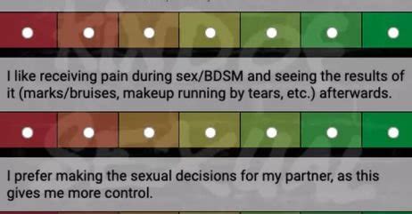 BDSM Test And Quiz Guide To Interpreting Test Results