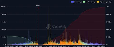 BTC Liquidation Levels,Liquidation Map-coinank